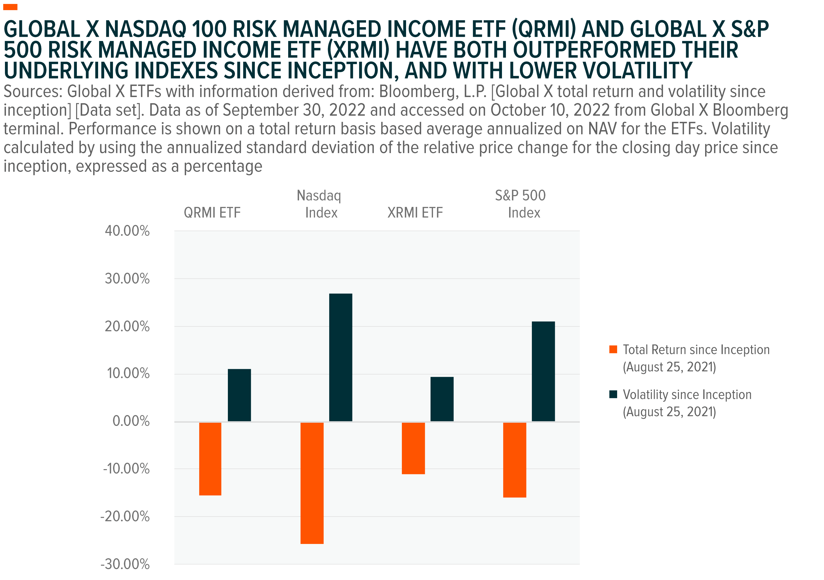 221006 - Using Options Strategies_18.png